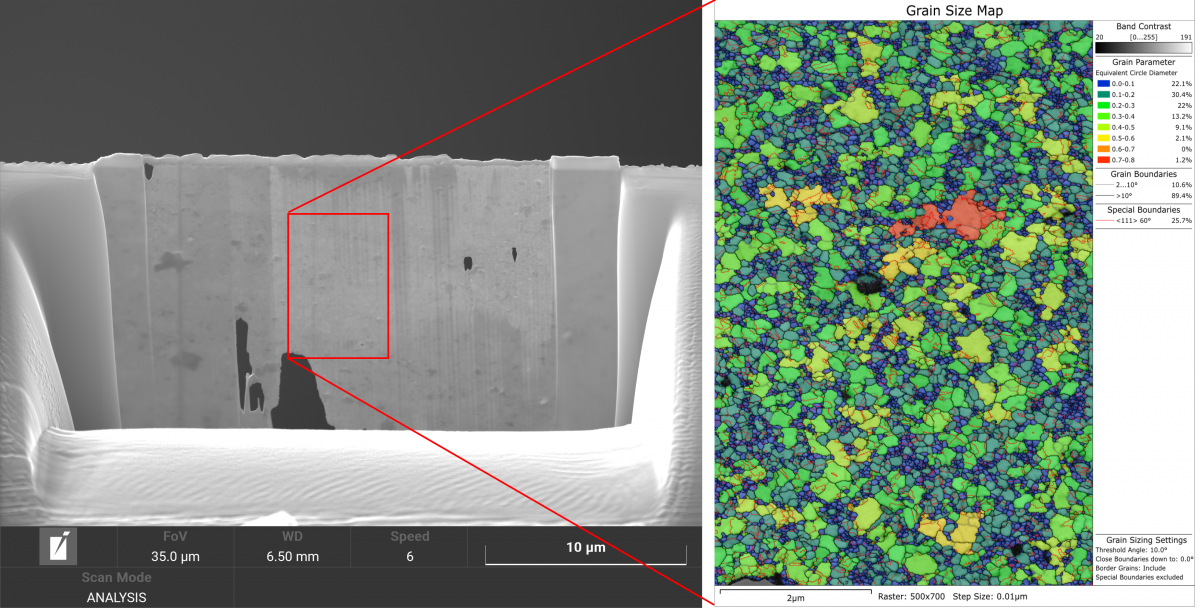 ナノ結晶 Au 薄膜の二次電子像と TKD グレインサイズマップ