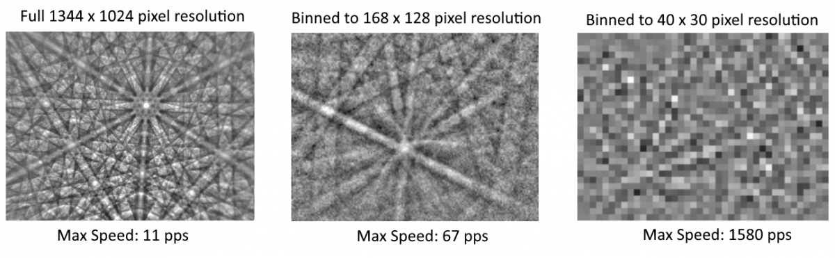 ピクセルビニングの影響を示す、CCD 検出器を使用して収集した 3つの EBSD パターンの比較