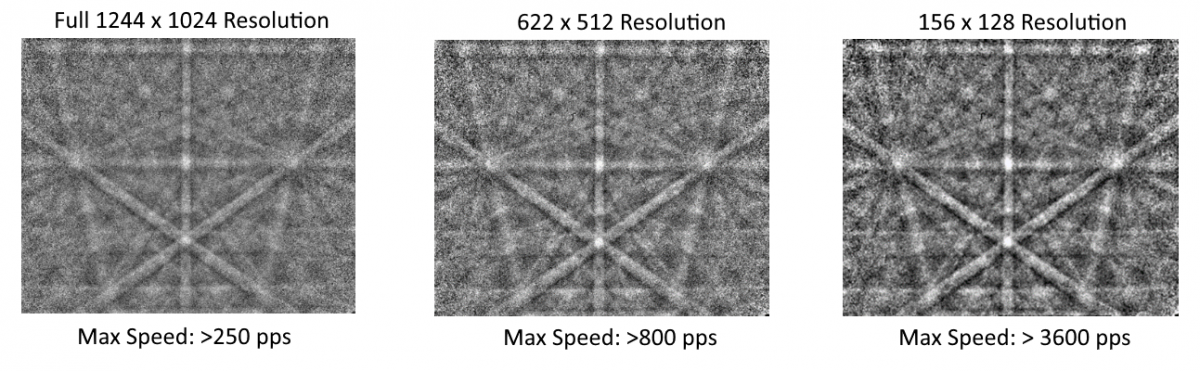 高速での性能向上を示す、CMOS 検出器を使用して収集した 3つの EBSD パターンの比較