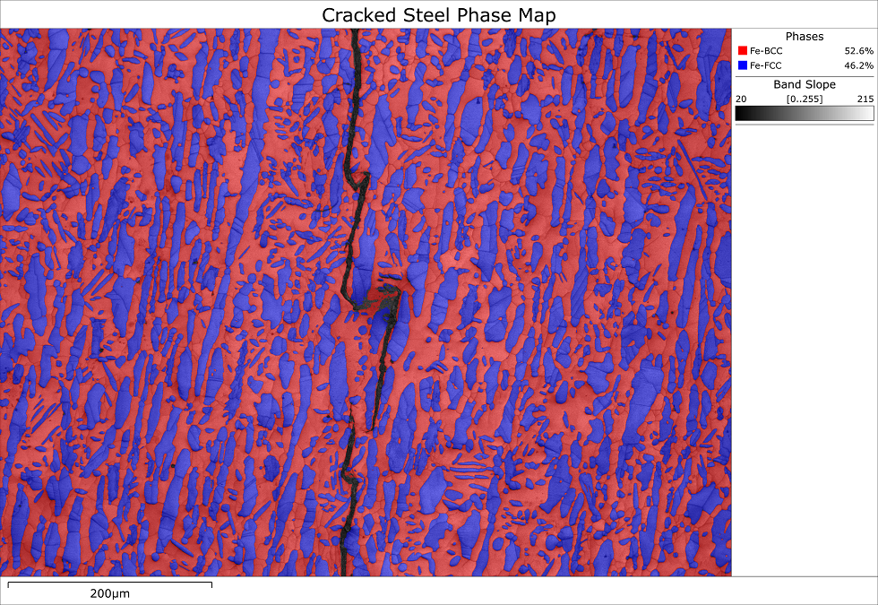 亀裂二相鋼サンプル中の相分布を示す EBSD マップ
