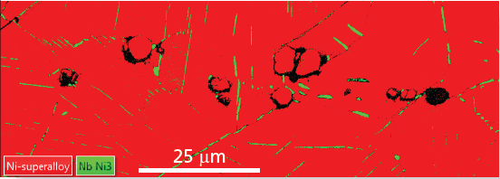 標準的なインデックス作成法を用いて収集した、Ni 超合金中の相分布を示す EBSD マップ