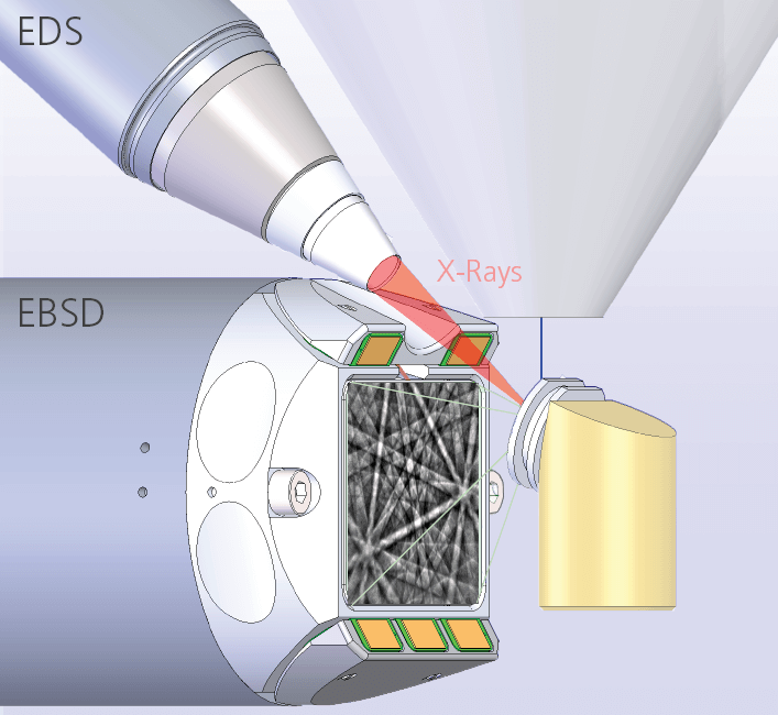 EBSD の典型的なジオメトリは、傾斜したサンプルと EBSD 検出器の端にある蛍光体スクリーンに投影された EBSP を示しています