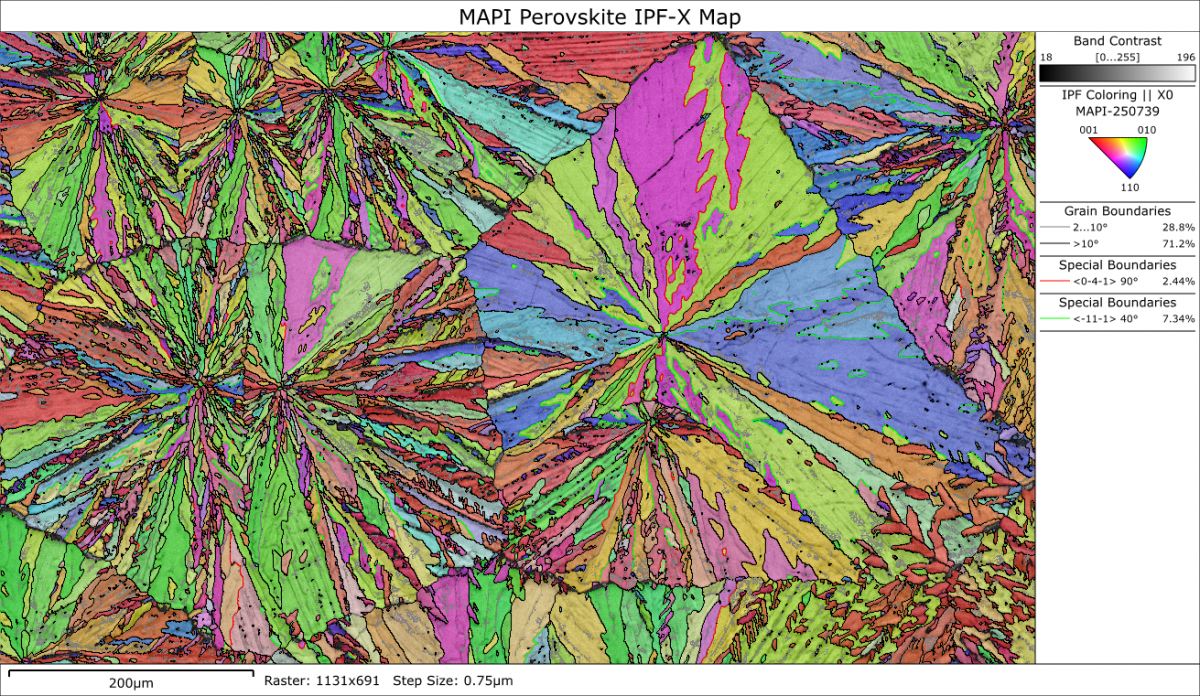 MAPI 型の金属ハロゲン化物ペロブスカイト太陽電池の粒子構造を示す EBSD 方位マップ