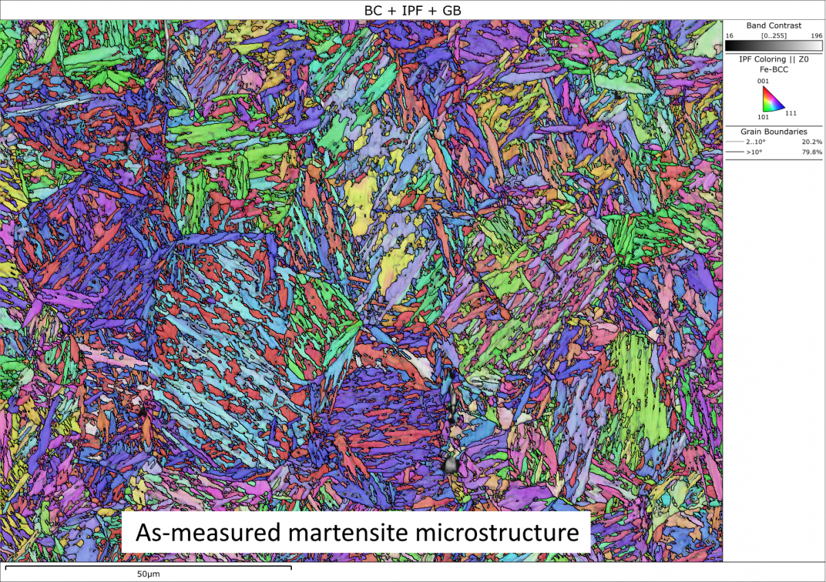 複雑な粒子構造を示すマルテンサイト鋼サンプルの EBSD 方位マップ