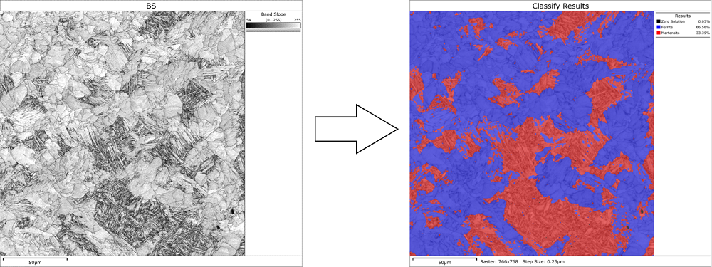 機械学習により分類されたフェライト - マルテンサイトサンプルからの EBSD パターン品質マップと結晶相マップ