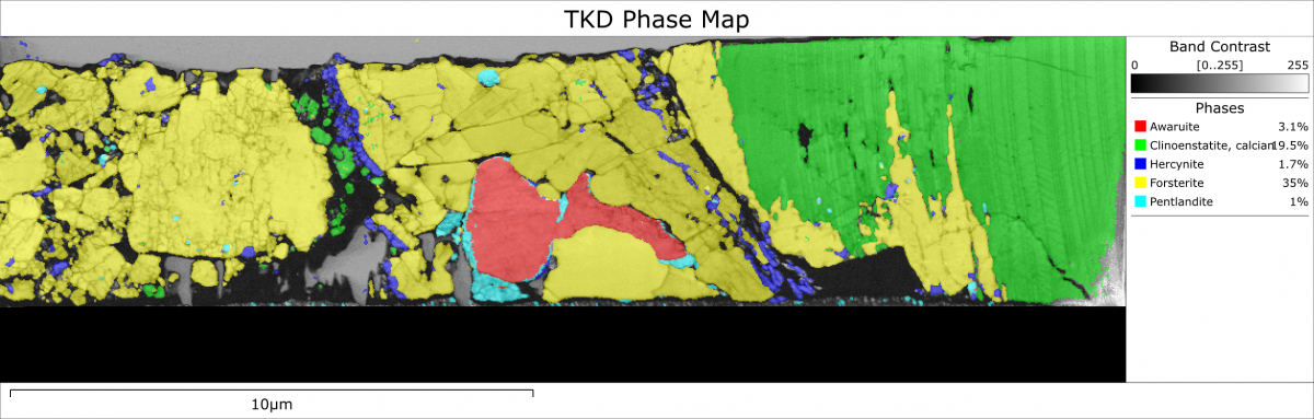 隕石サンプルのコンドリュール端の FIB リフトアウトサンプルの TKD 結晶相マップ