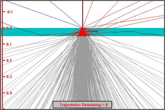 25 keV における厚さ 50 nm の電子線透明サンプルのサンプル - ビーム相互作用のモンテカルロ電子シミュレーション