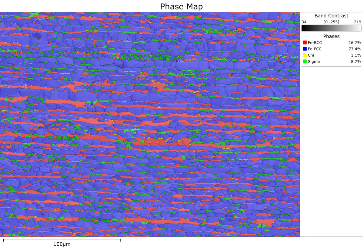金属間化合物を含む熱処理二相鋼サンプルの EBSD 結晶相マップ