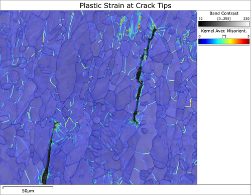 二相鋼の亀裂先端近傍の歪みを強調した EBSD カーネル平均方位差マップ