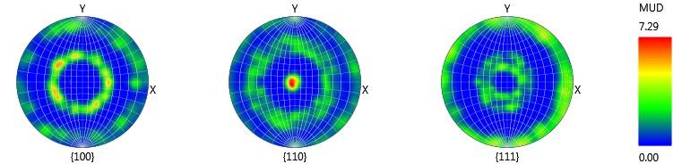 鉛入り黄銅サンプルの β 相による輪郭付けされた極点図の例