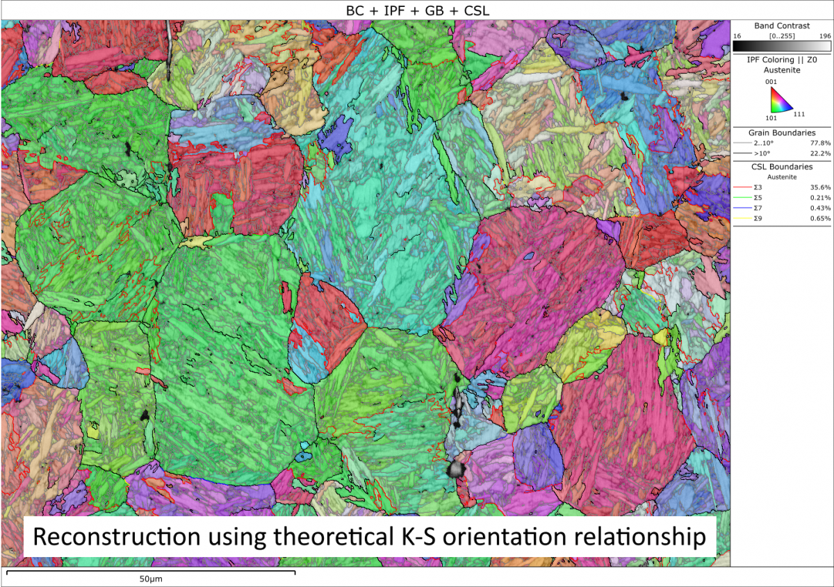 理論的な K-S 関係を用いてマルテンサイトから再構成された親オーステナイト粒子を示す EBSD マップ