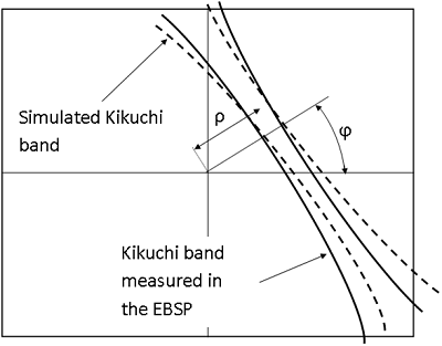 AZtecHKL ソフトウェアによる精度改善 EBSD インデックス作成の実例となる説明