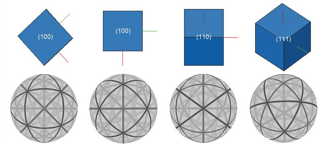 異なる配向の立方体単位セル、およびそれに対応するシミュレーション回折パターンを示すモデル
