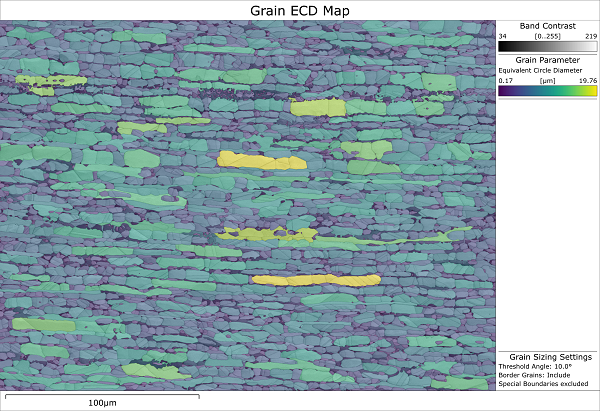 圧延鋼材の粒度分布図（等価円直径により色分け）圧延二相ステンレス鋼のEBSDマップによる粒度ヒストグラムと要約統計量。